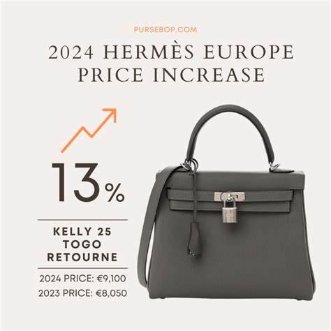 pursebop hermès prices 2024